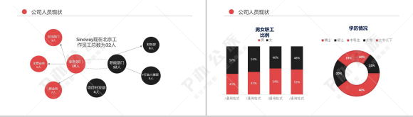 行政人事部门年度总结工作报告PPT模板