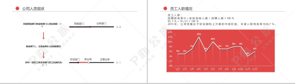 行政人事部门年度总结工作报告PPT模板