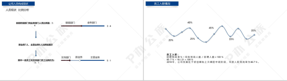 扁平化行政人事部年度总结工作报告PPT模板