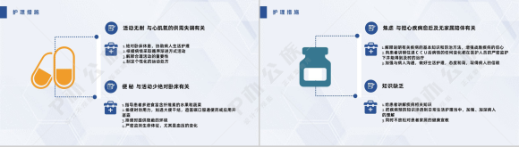 扁平化风格蓝色医疗急性心梗护理查房PPT模板