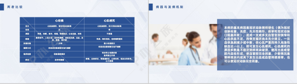 扁平化风格蓝色医疗急性心梗护理查房PPT模板
