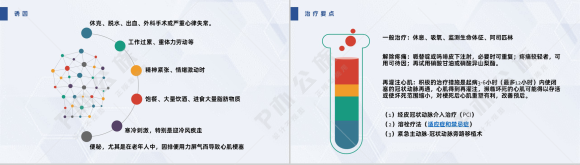 扁平化风格蓝色医疗急性心梗护理查房PPT模板