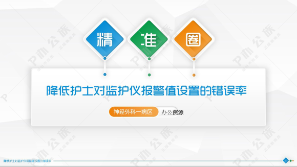 扁平化大气精准圈医学医疗医药行业汇报总结PPT模板