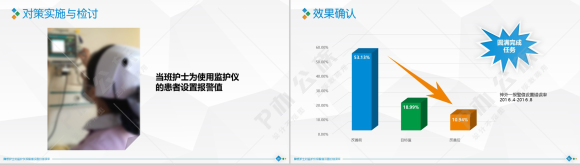 扁平化大气精准圈医学医疗医药行业汇报总结PPT模板