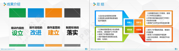 扁平化大气精准圈医学医疗医药行业汇报总结PPT模板