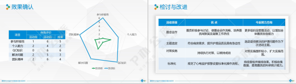 扁平化大气精准圈医学医疗医药行业汇报总结PPT模板