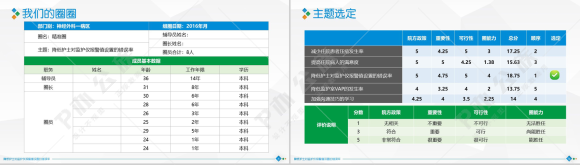 扁平化大气精准圈医学医疗医药行业汇报总结PPT模板